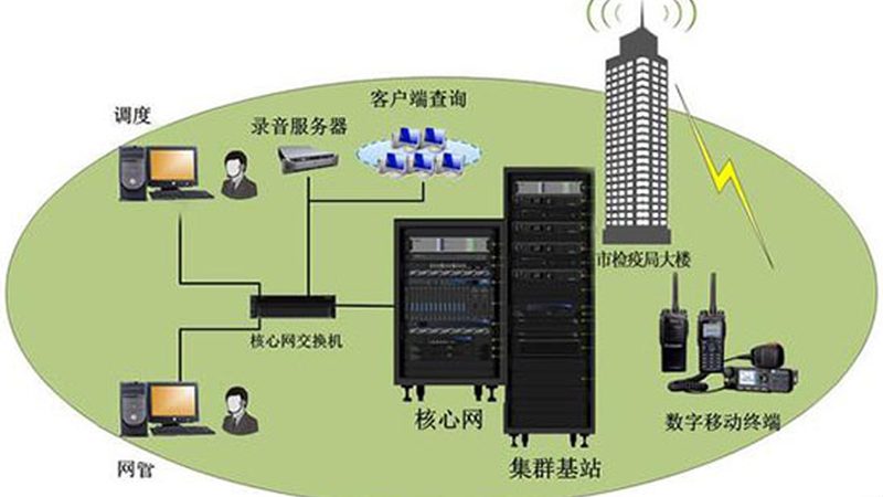 室内覆盖设备型号参数解析：关键指标与选型逻辑**