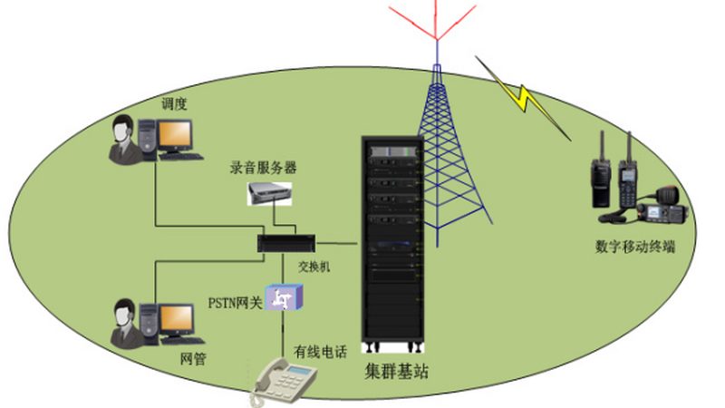 通信系统集成：揭秘行业应用案例的关键要素**